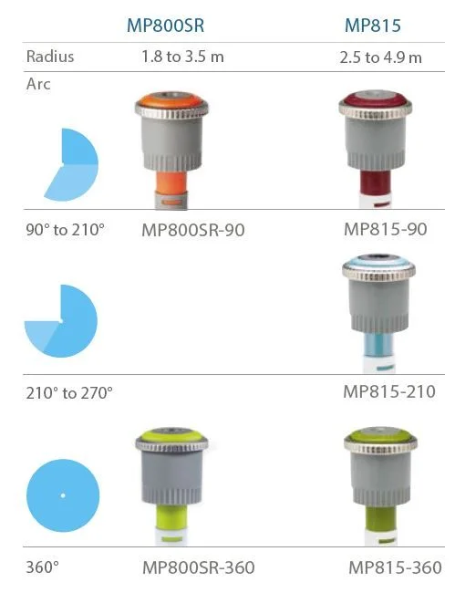 nple35v1gep